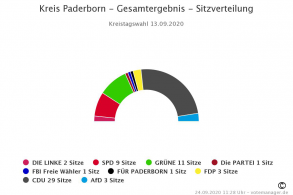 Sitzungssaal 