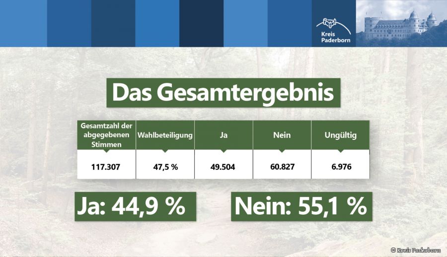 Geamtergebnis