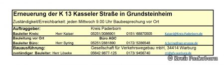 Ansprechpartner während der Bauphase der K13 Ortsdurchfahrt Grundsteinheim © Kreis Paderborn