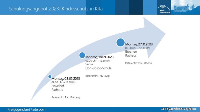 Schulungsangebot 2022: Kindesschutz in Kita 