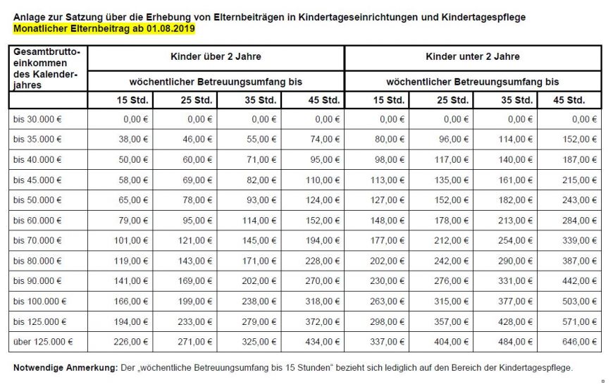 Elternbeitragstabelle 01.08.2019