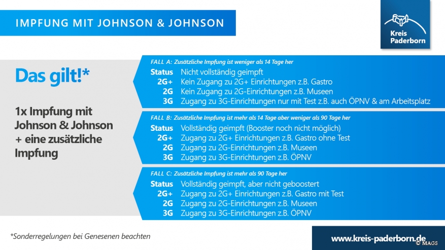 Informationen zur Impfung mit Johnson & Johnson