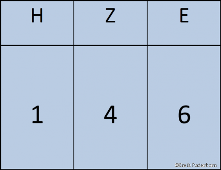 Stellenwerttafel