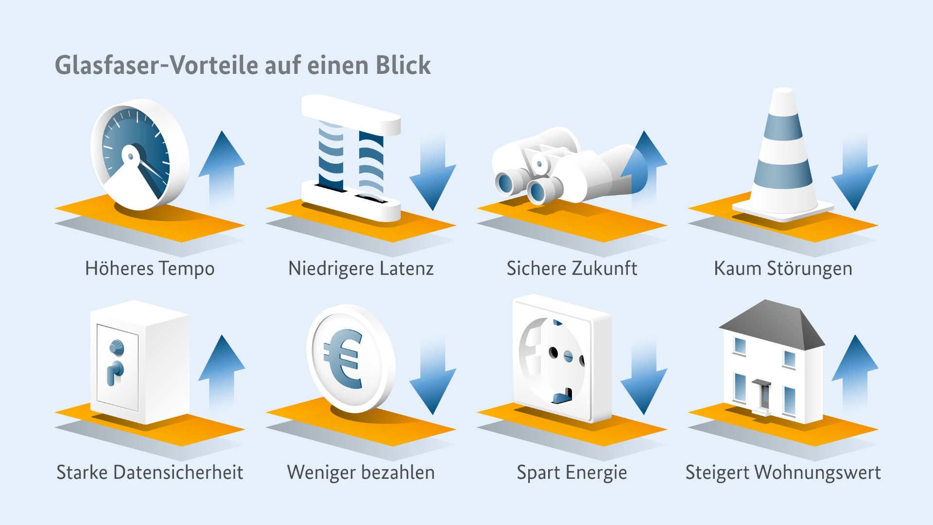 Prognose Datenbedarf