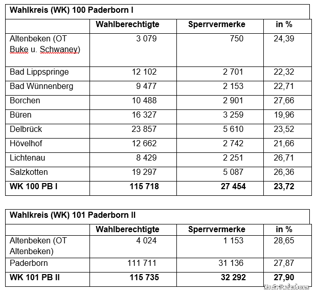 Wahlkreise